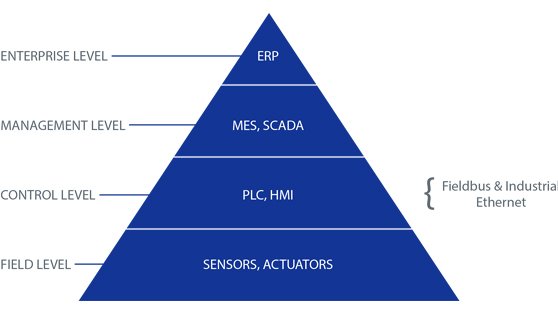 ethernet-pyramid
